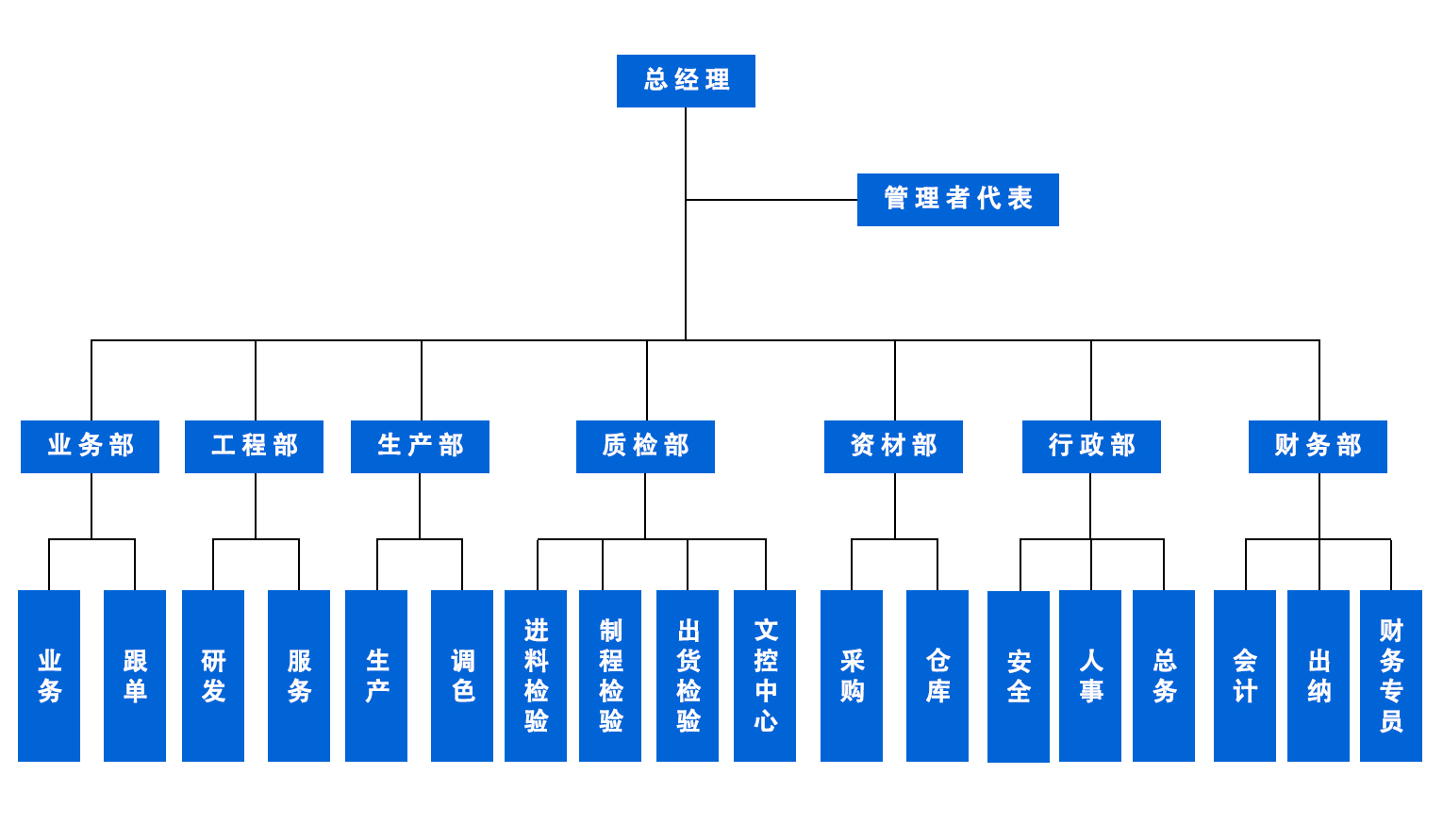 雙信達(dá)實業(yè)
